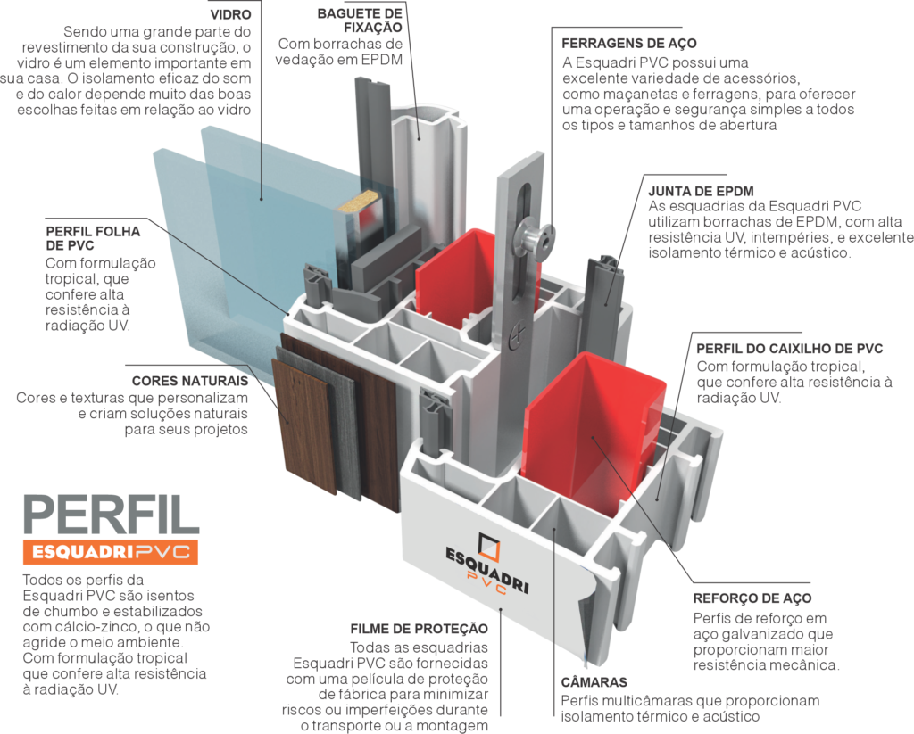 Fábrica de esquadrias em pvc